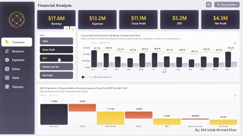 Cover image for The Financial Performance Analysis Dashboard