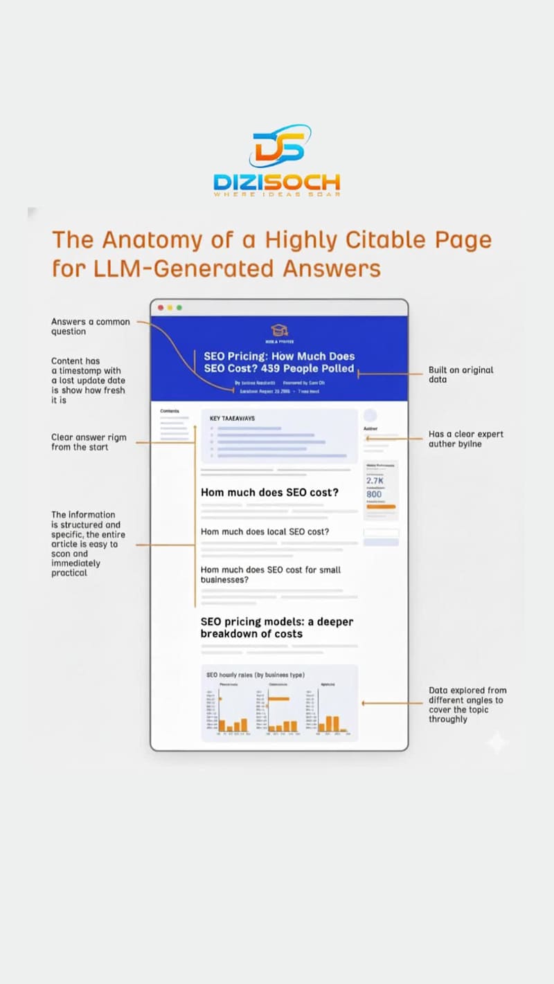 Cover image for Your content isn't showing up in ChatGPT. Here's why. I anal...