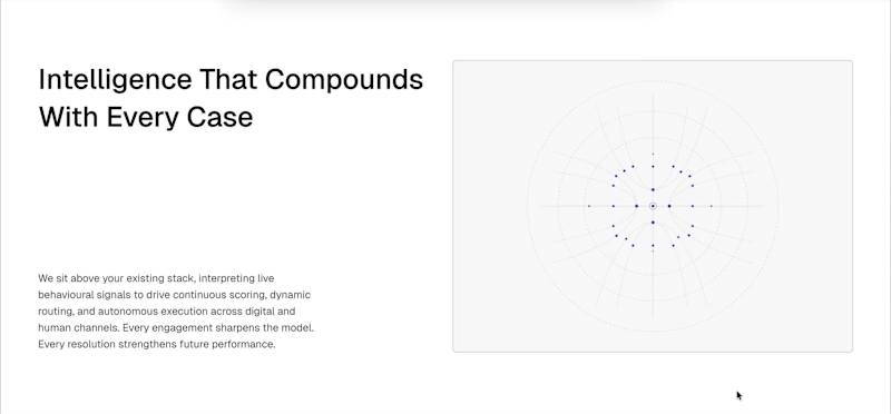 Cover image for Collekt.ai Website Redesign Project