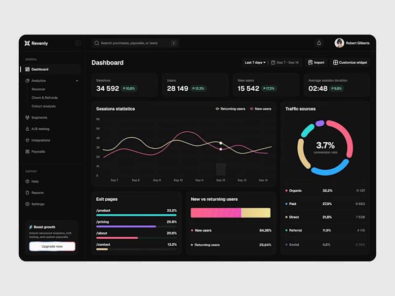 Cover image for Website analytics dashboard