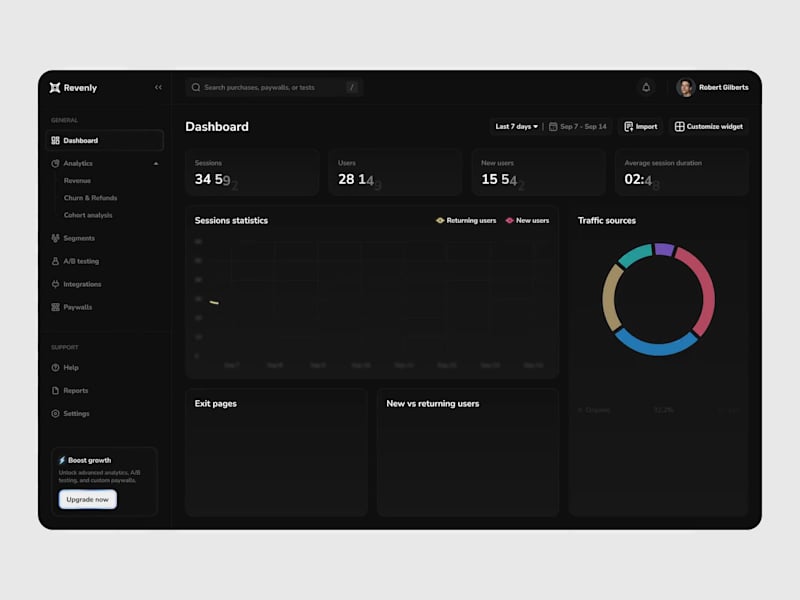 Cover image for Website analytics dashboard