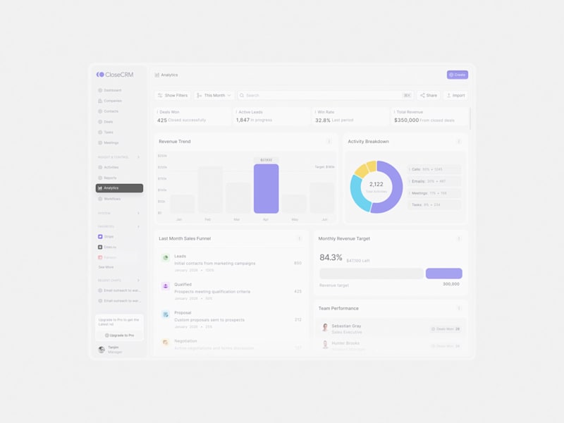 Cover image for CRM analysis dashboard design screen