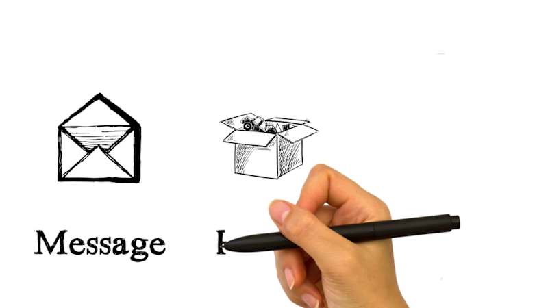 Cover image for Whiteboard animation for explaining my skills