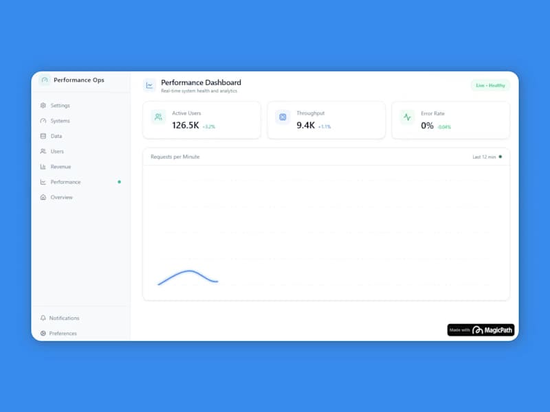 Cover image for Data Visualization Dashboard (MagicPath)