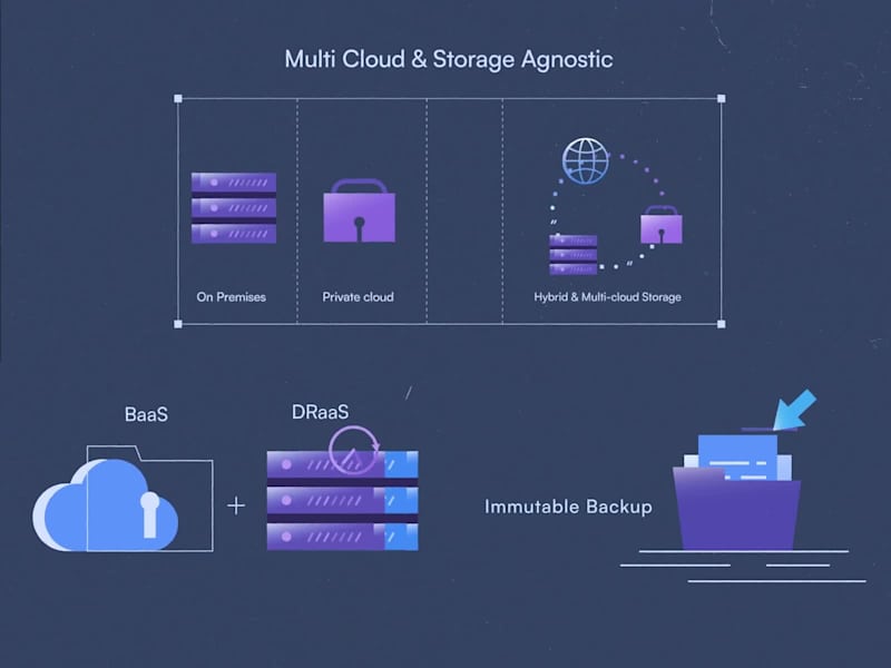 Cover image for Explainer Video Series for Scale Technology Group's