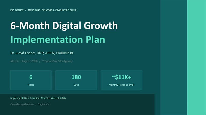 Cover image for I developed a 6-month digital