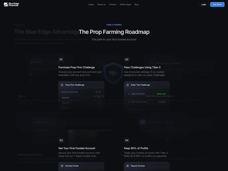 Cover image for Blue Edge - Website Redesign