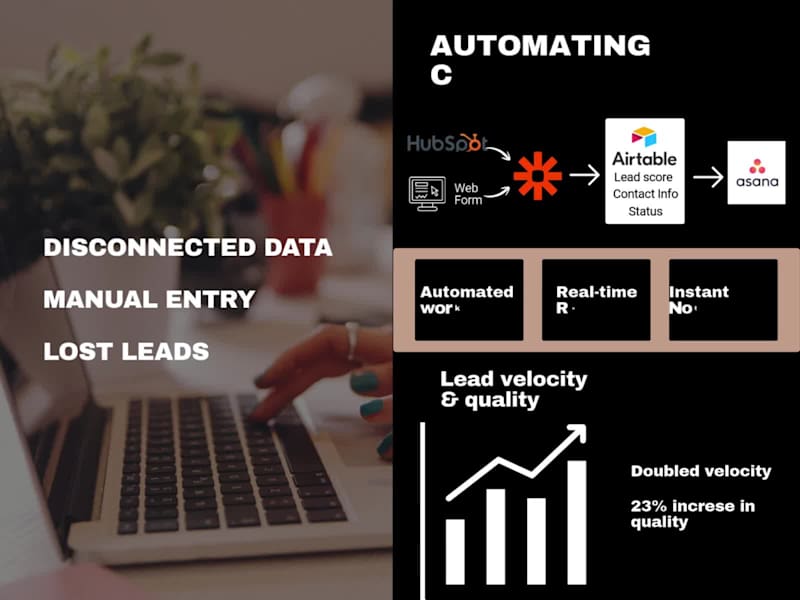 Cover image for Automating CRM Pipeline