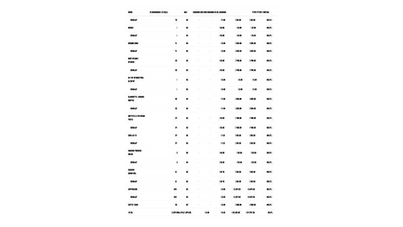 Cover image for End-to-End Business Support Project