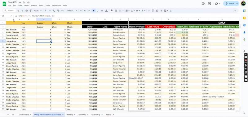 Cover image for KPI Performance Tracker