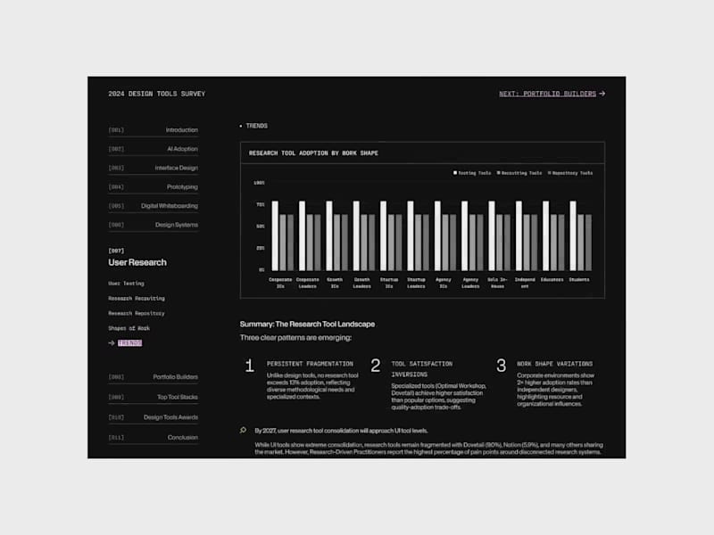 Cover image for 2024 Design Tools Survey
