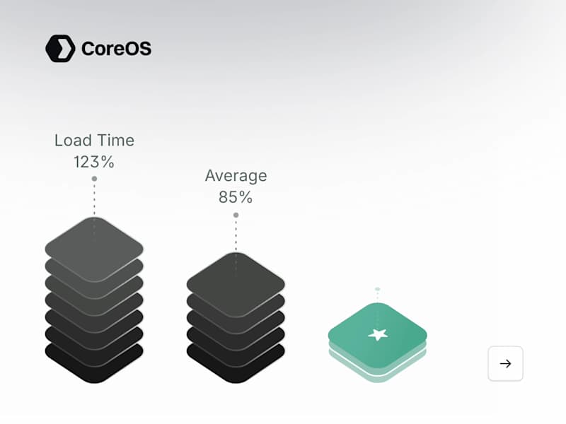 Cover image for Data Visualization Optimization Metrics | Rive 