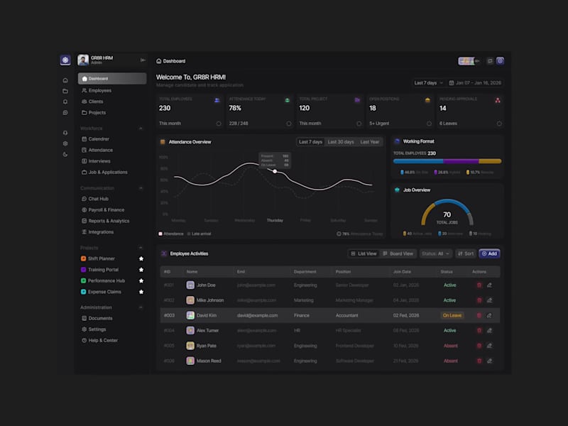 Cover image for HR Management dashboard design animation