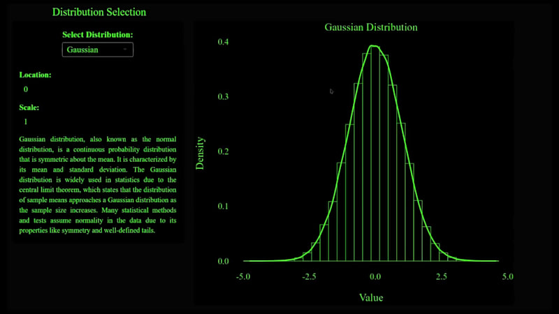 Cover image for R Shiny App Visualizing Probability Distributions