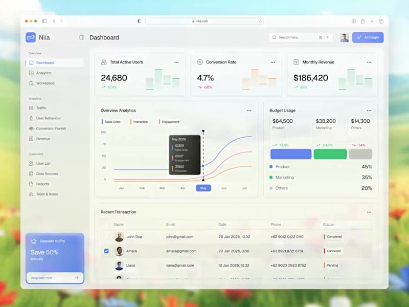 Cover image for Nila — SaaS Analytics Dashboard