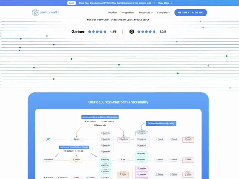 Cover image for Pantomath Figma to Webflow Development