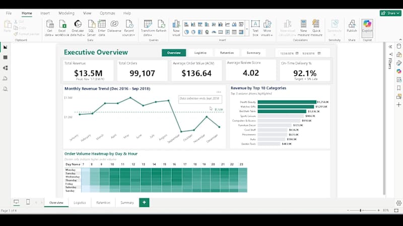 Cover image for E-Commerce Data Analysis: Solving a 96% Customer Churn Crisis