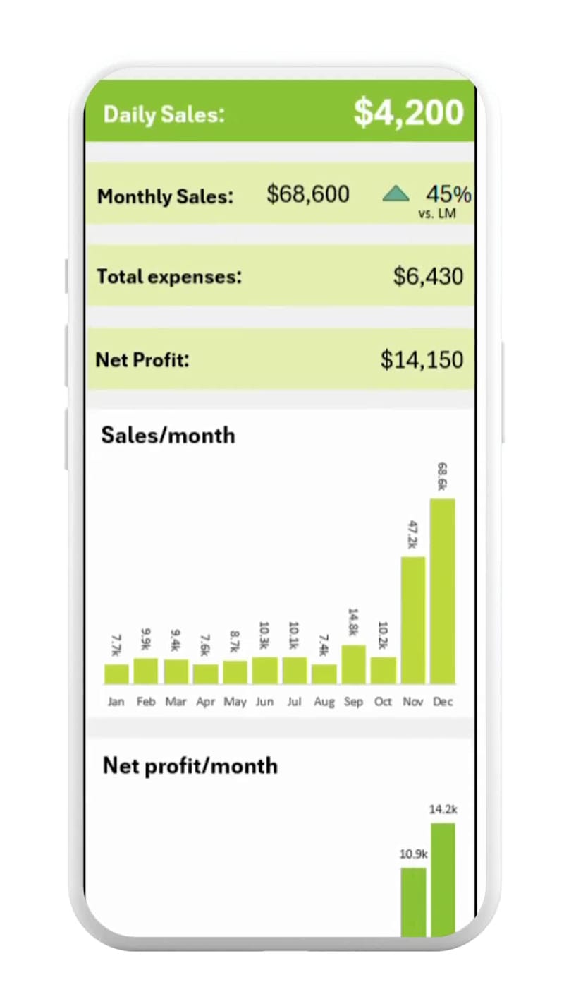 Cover image for New year, new clarity. 📈 I designed this mobile layout to s...