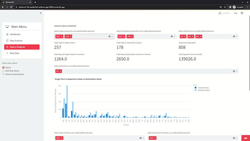 Cover image for Real-time monitoring tools for airlines