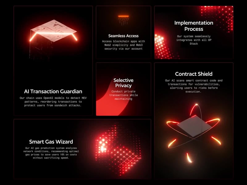 Cover image for Bento grid for Landing page