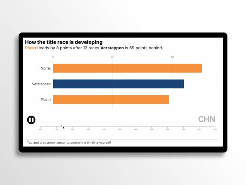 Cover image for Interactive Chart Recreation in Rive