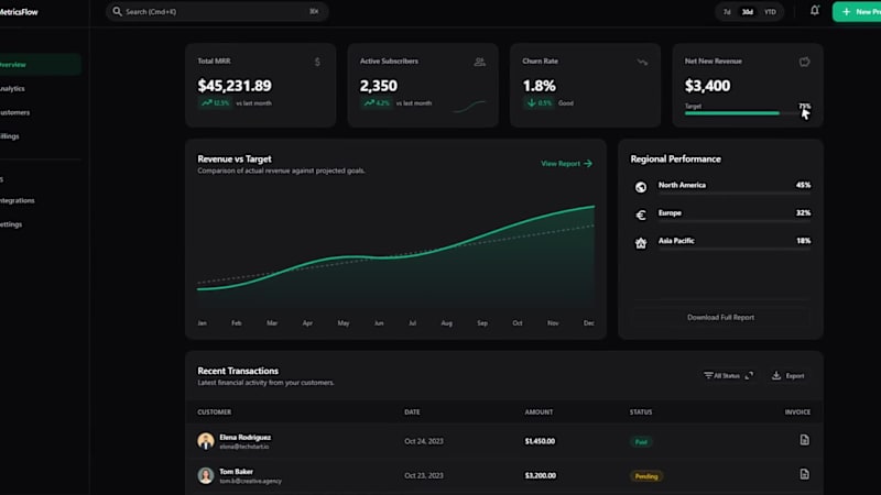 Cover image for Enterprise SaaS Dashboard Design