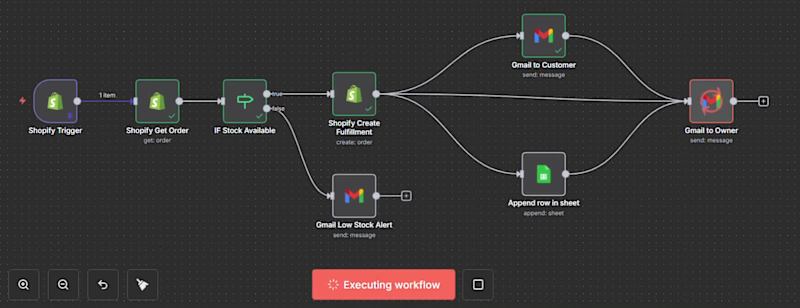 Cover image for Many Shopify stores still manage order processing manually, ...