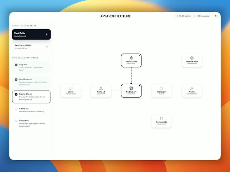 Cover image for High-Performance API Backend Development