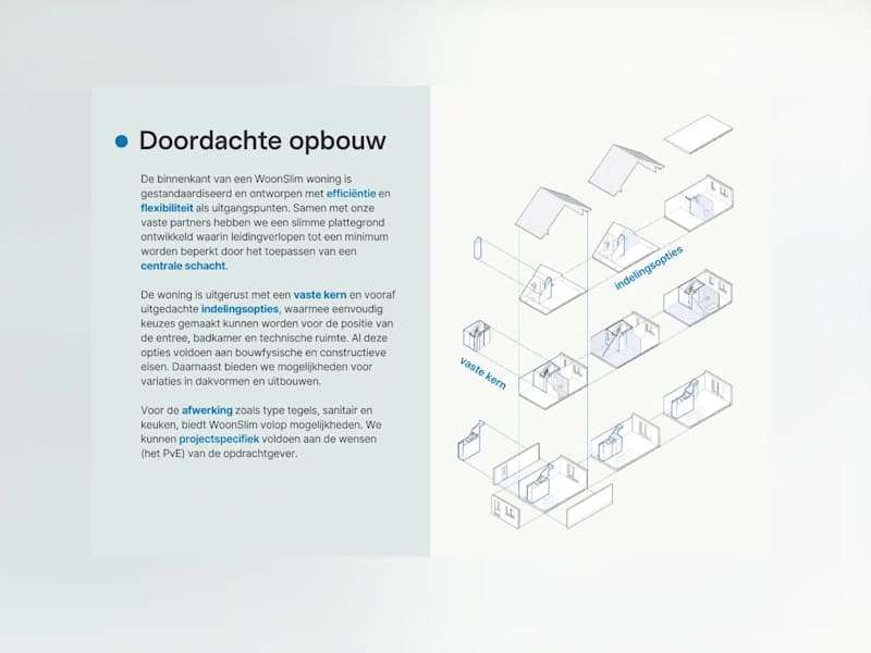 Cover image for Presentation and Tender Documents Design - Woonslim