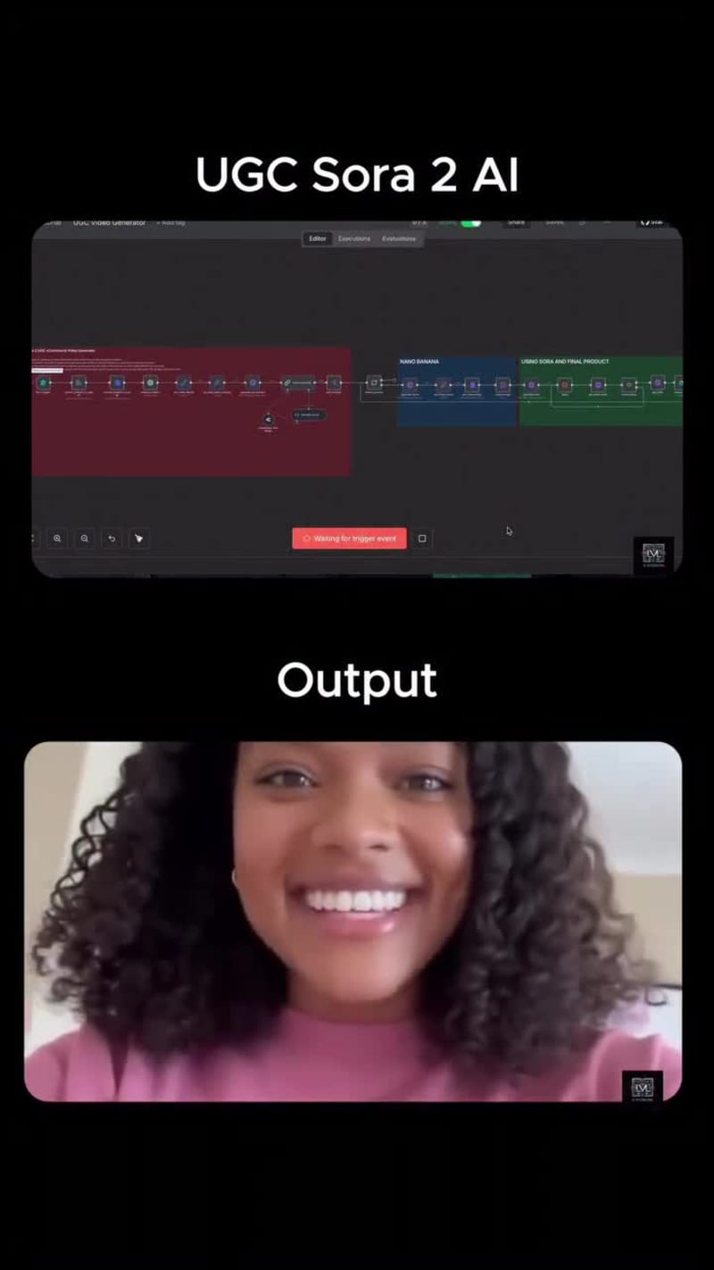 Cover image for Automate UGC Content Creation with Sora 2 AI Workflow