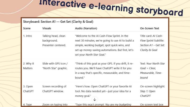Cover image for Storyboard for an eLearning video on usage of AI for Persona...