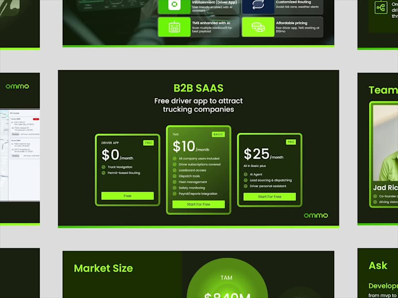 Cover image for SAAS Startup Pitch Deck
