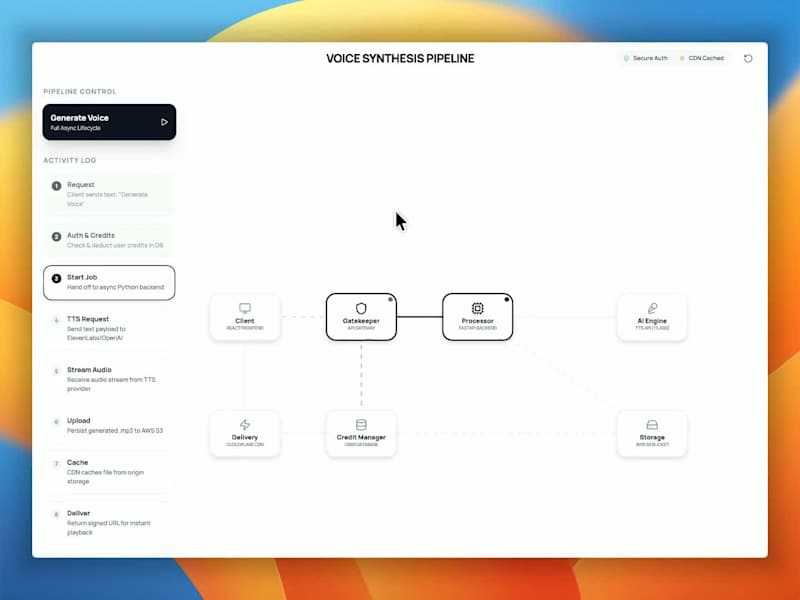 Cover image for Backend Architecture for Text-to-Speech SaaS Platform