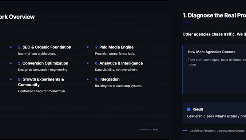Cover image for The SanganakHQ Growth Engine Protocol