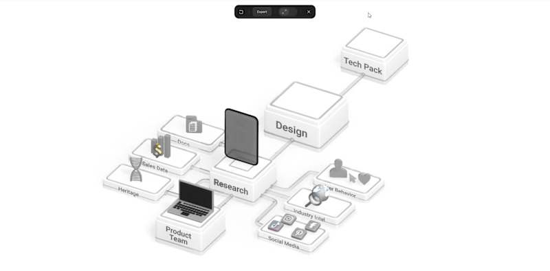 Cover image for 3D Interactive Scene in Spline – Framer Website Integration