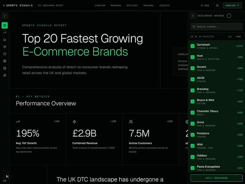 Cover image for Tracking The Future Of Ecommerce Growth With Growth Society