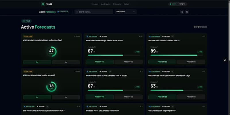 Cover image for VoteBD is a nationwide anonymous election prediction platfor...