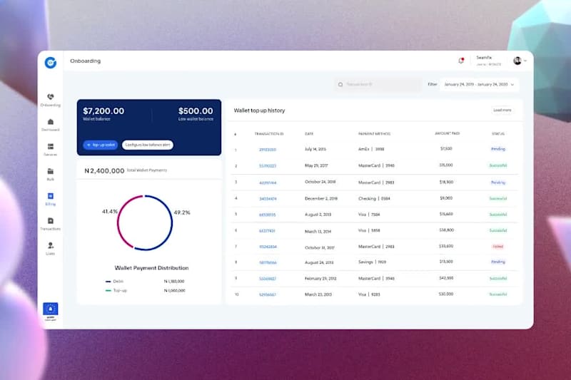 Cover image for Verified responsive web app