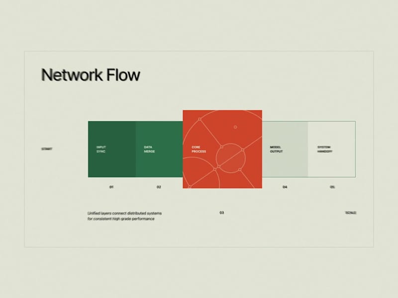 Cover image for I try not to start personal projects or experiments unless I...