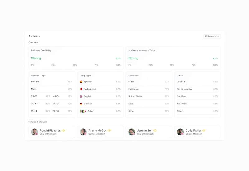 Cover image for Demographics