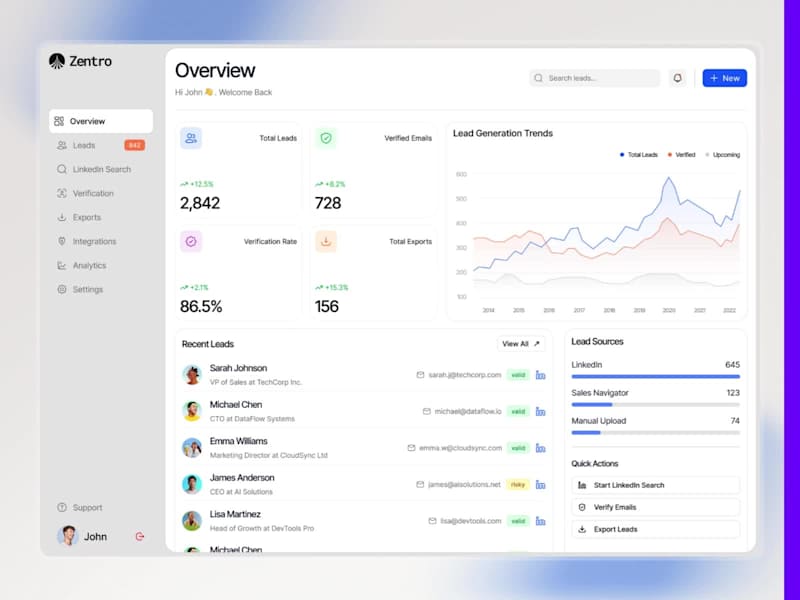 Cover image for Just designed a clean, data-driven B2B SaaS Lead Generation ...
