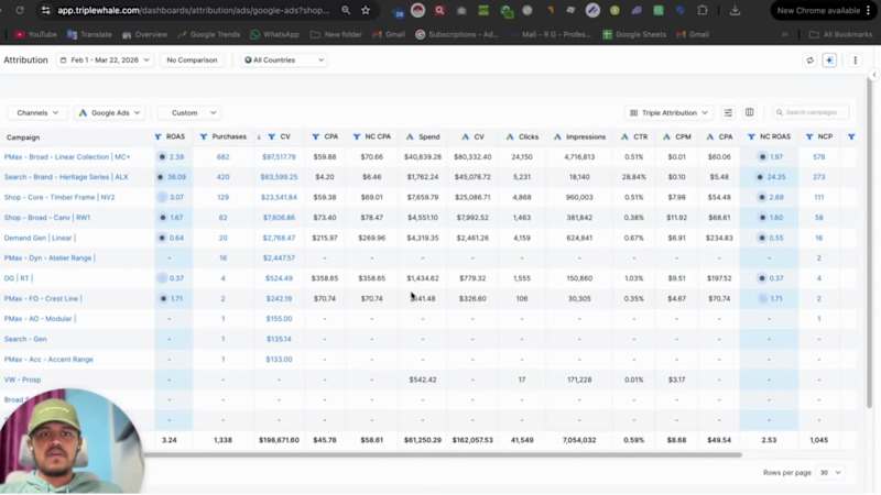 Cover image for Google Ads | Furniture Brand