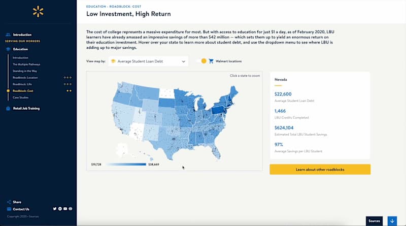 Cover image for Interactive Microsite with animated Infographics for Walmart