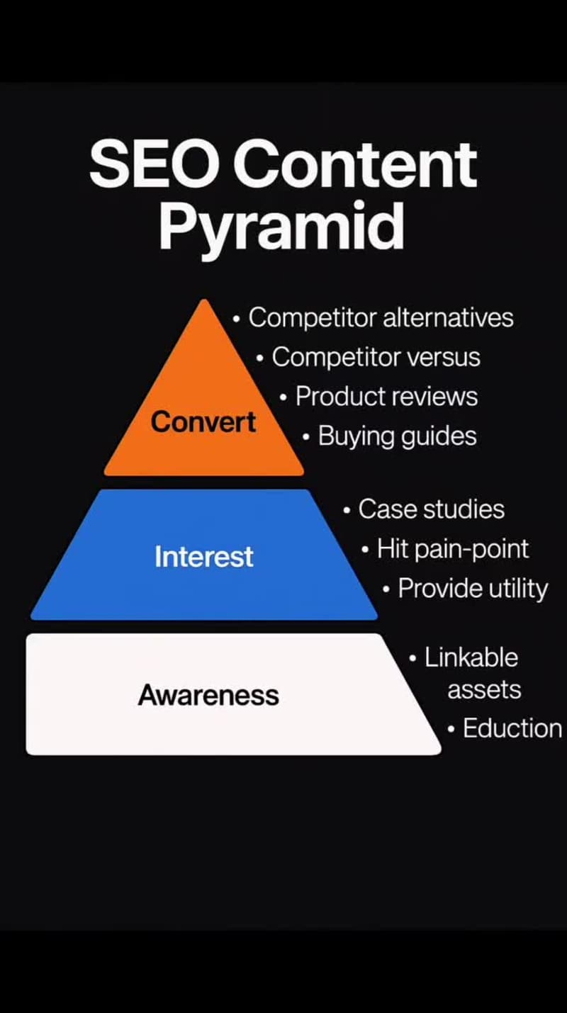 Cover image for If SEO Feels Like a Waste of Time Read This Most chase traff...