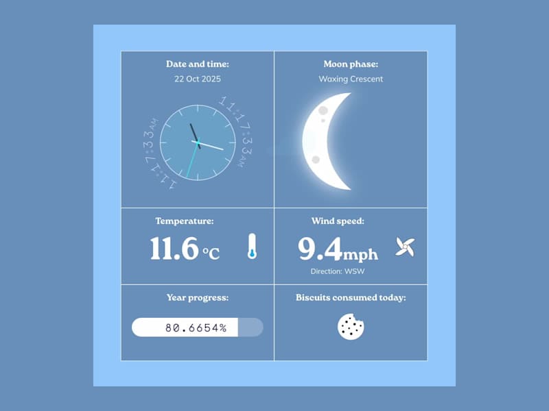 Cover image for I'm currently implementing this little dashboard to a websit...