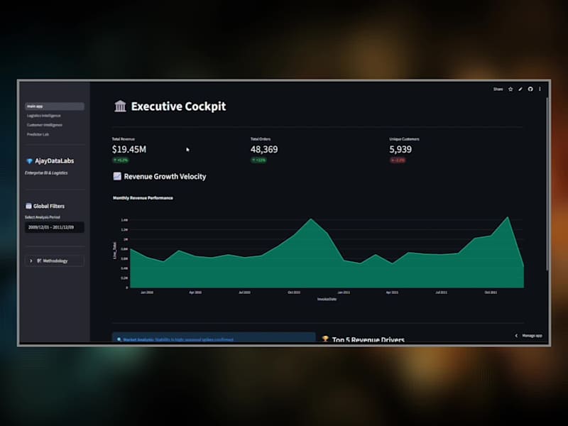 Cover image for Enterprise BI & Revenue Prediction Platform Development
