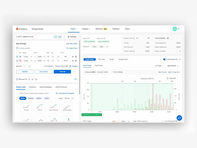 Cover image for Designing complex Fin-tech Platforms