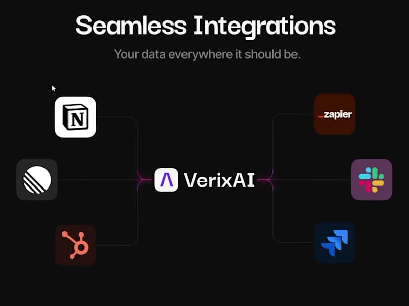 Cover image for Integrations Panel | Rive Animation