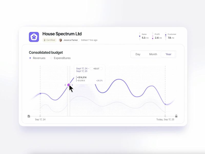 Cover image for Interactive data visualization with Rive📉
Exploring