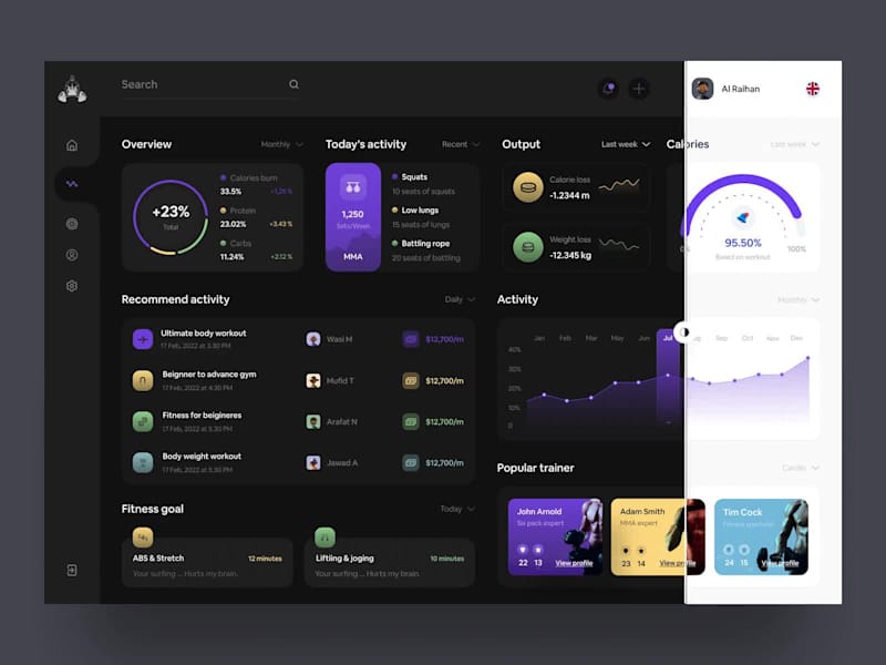 Cover image for Fitness Tracker Dashboard: Data-Driven UI || The Fitness Tra...